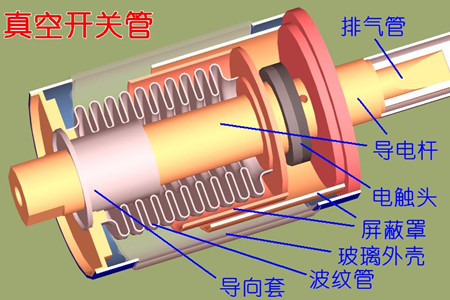 真空開關管的真空度如何檢測？五種檢測方法！